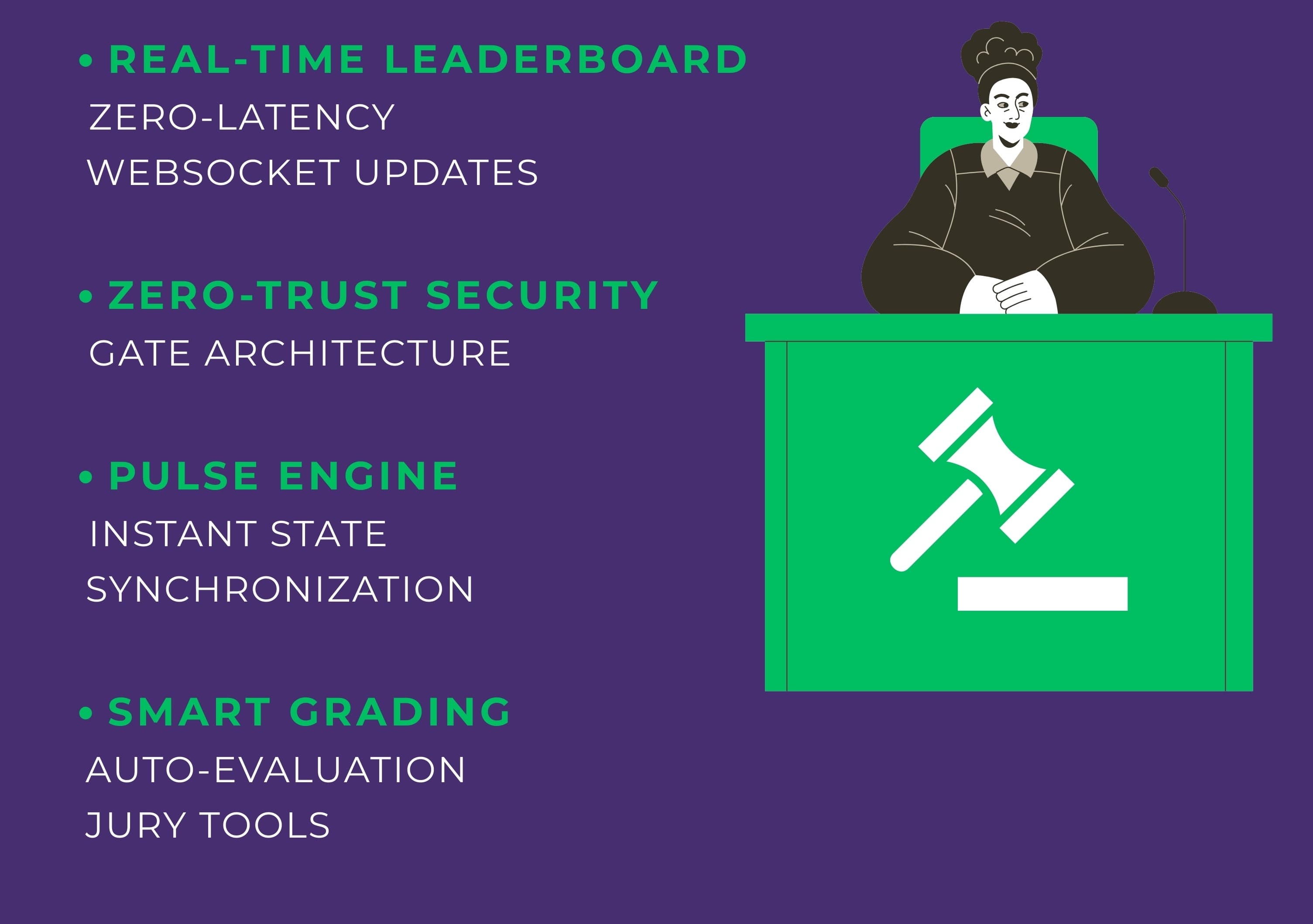 UOL-Judge – Programming Contest System